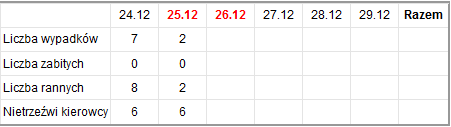 Policyjna akcja - Boże Narodzenie 2019