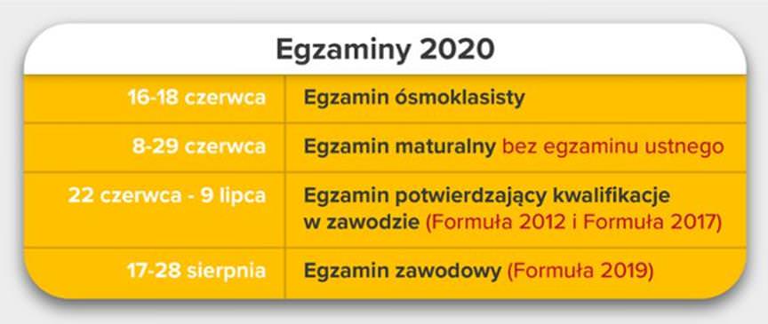 Dobre wieści dla uczniów egzaminy się odbędą 